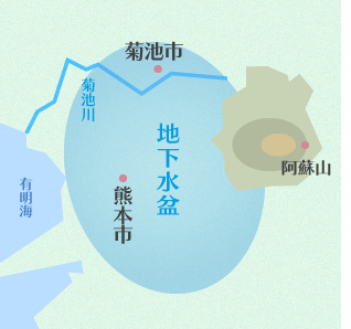 熊本の地下水盆図