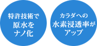 特許技術で原水をナノ化！カラダへの水素浸透率がアップ！