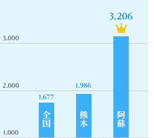 降水量グラフ