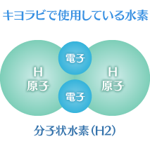 キヨラビで使用している水素 分子状水素の図