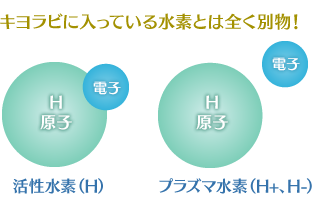 活性水素とプラズマ水素の図