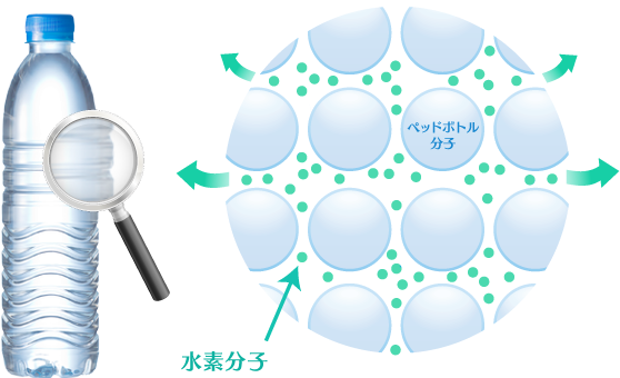 ペットボトルの分子の隙間から抜けていく水分子