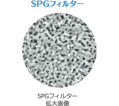 SPGフィルター拡大画像