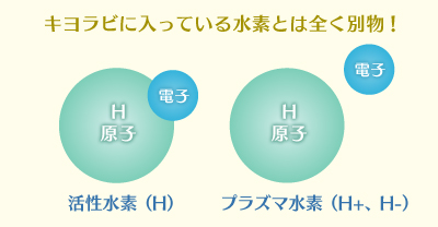 キヨラビに入っている水素とは全く別物！