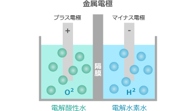 電気分解